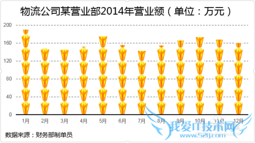 Excel图表拒绝平庸怎么做
