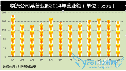 Excel图表拒绝平庸怎么做