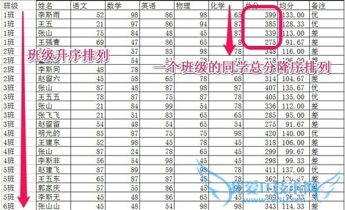 如何对excel中数据排序