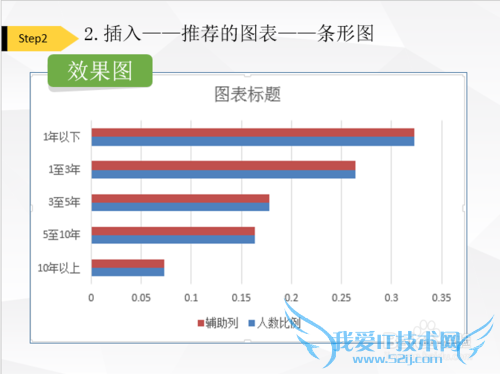 Excel分类标签间隔式条形图怎么做