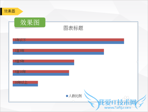 Excel分类标签间隔式条形图怎么做