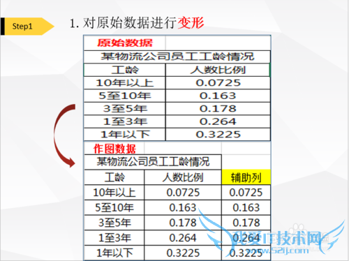 Excel分类标签间隔式条形图怎么做