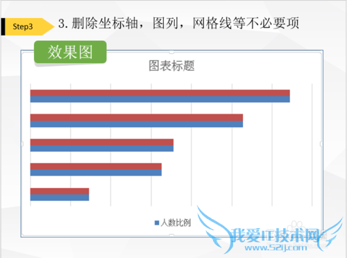 Excel分类标签间隔式条形图怎么做