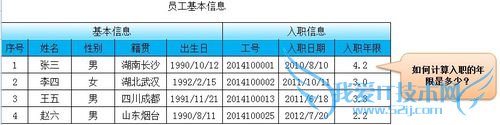 在EXCEL中如何自动计算入职年限