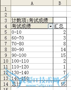 Excel如何统计各分数段学生考试成绩分布情况