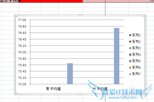 Excel 2010д״ͼƶλ