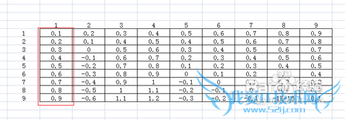 怎样让excel同时进行多个单元格的运算