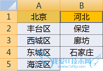excel二级联动下拉菜单怎么做