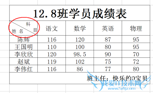 教你如何在excel中制作斜表头并在斜表头中打字