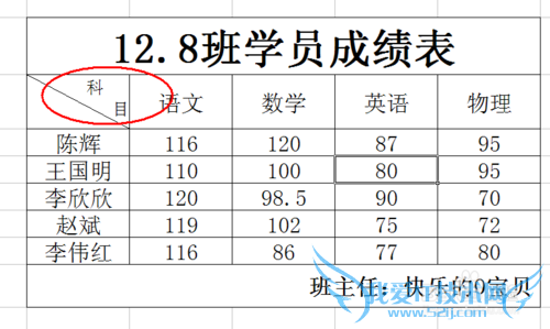 教你如何在excel中制作斜表头并在斜表头中打字