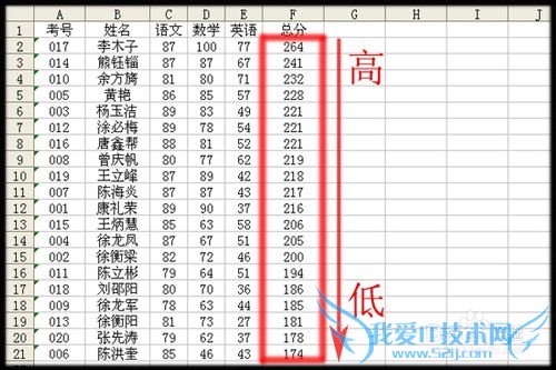 excel中怎样快速排序?