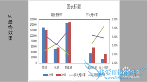 Excel图表多坐标轴怎么做