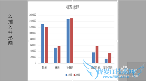 Excel图表多坐标轴怎么做
