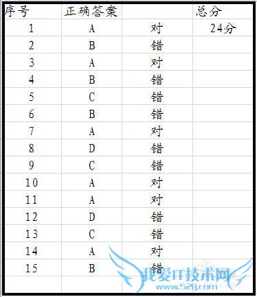 EXCEL技巧——EXCEL批量批阅试卷