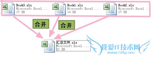 利用VBA实现多个Excel工作簿快速合并方法