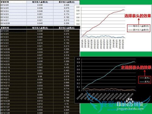 如何用excel作出好看的图表