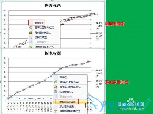 如何用excel作出好看的图表