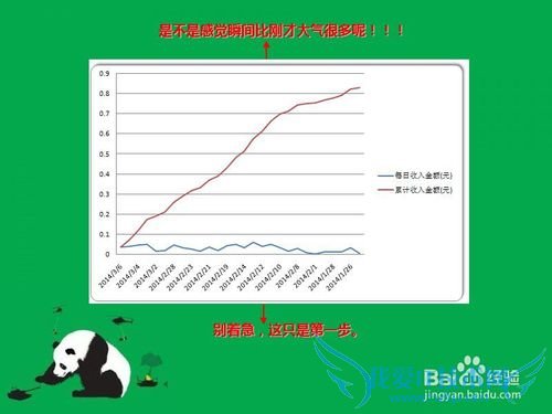 如何用excel作出好看的图表