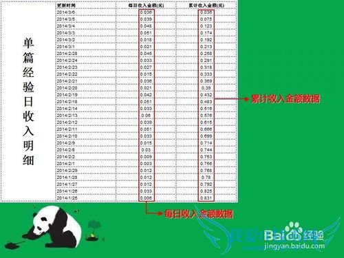 如何用excel作出好看的图表