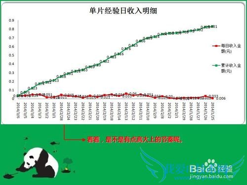 如何用excel作出好看的图表