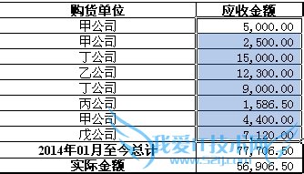 利用函数方法制作应收账款明细汇总Excel表格