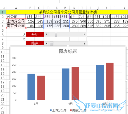 Excel动态图表制作教程