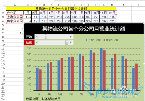 Excel动态图表制作教程