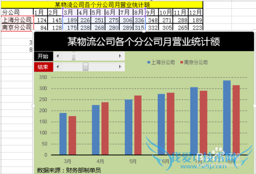 Excel动态图表制作教程