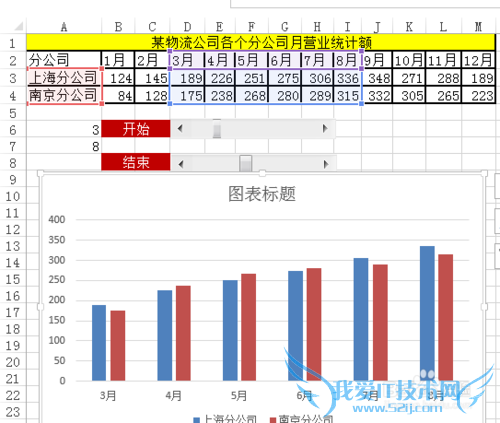 Excel动态图表制作教程