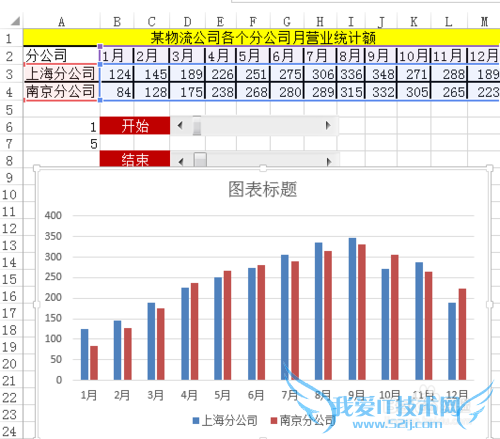 Excel动态图表制作教程
