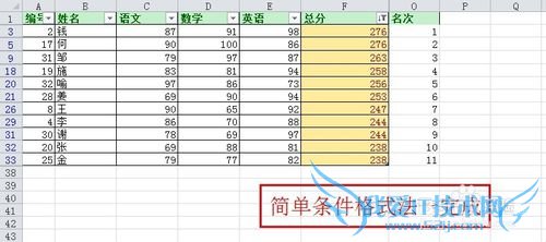 ExcelӦã[27]Զɸѡǰʮ
