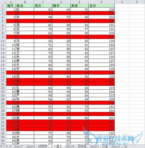 ExcelӦã[27]Զɸѡǰʮ