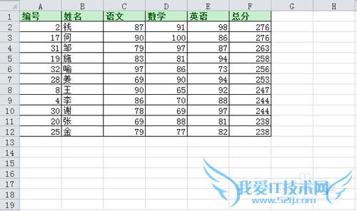 ExcelӦã[27]Զɸѡǰʮ