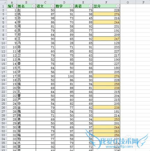 ExcelӦã[27]Զɸѡǰʮ