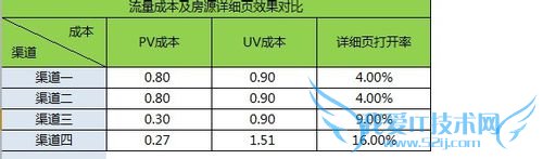 excel怎么一次性完成多个复制黏贴