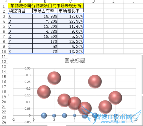 Excel波士顿矩阵图怎么制作