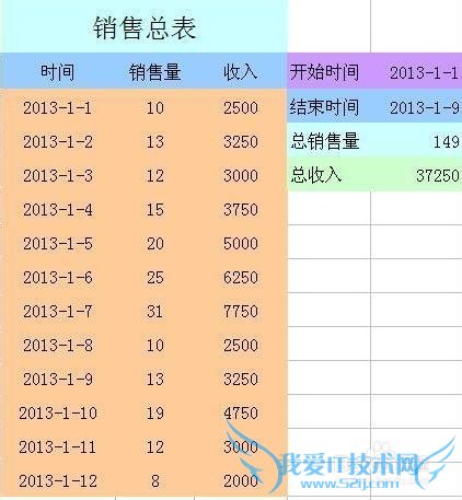 EXCEL技巧——计算不同日期段内的销售总收入
