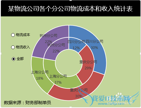 Excel圆环图怎么制作