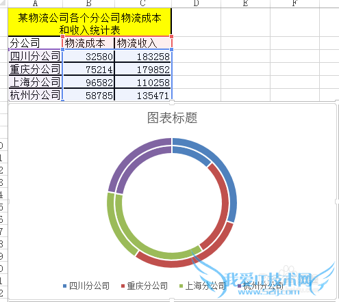Excel圆环图怎么制作