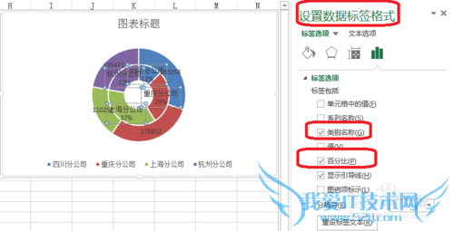 Excel圆环图怎么制作