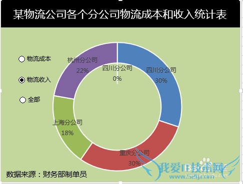 Excel圆环图怎么制作