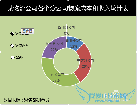 Excel圆环图怎么制作