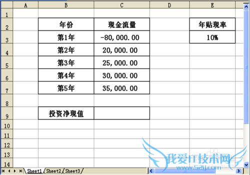 如何运用Excel财务函数计算投资回报净现值