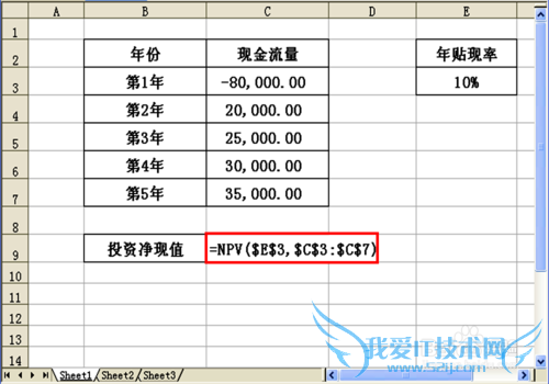 如何运用Excel财务函数计算投资回报净现值