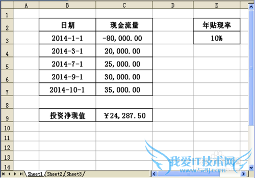 如何运用Excel财务函数计算投资回报净现值