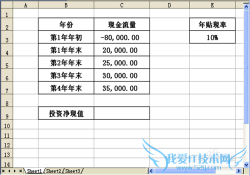 如何运用Excel财务函数计算投资回报净现值