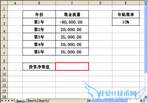如何运用Excel财务函数计算投资回报净现值