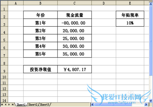 如何运用Excel财务函数计算投资回报净现值