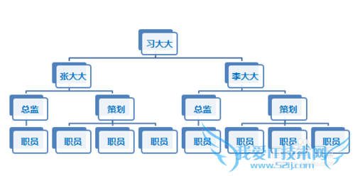 PPT EXCEL Դܴ֯ṹͼ