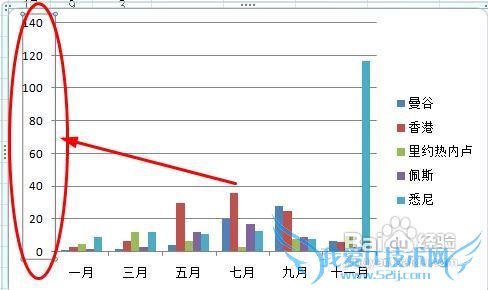 excel图表怎样设置坐标轴刻度和单位
